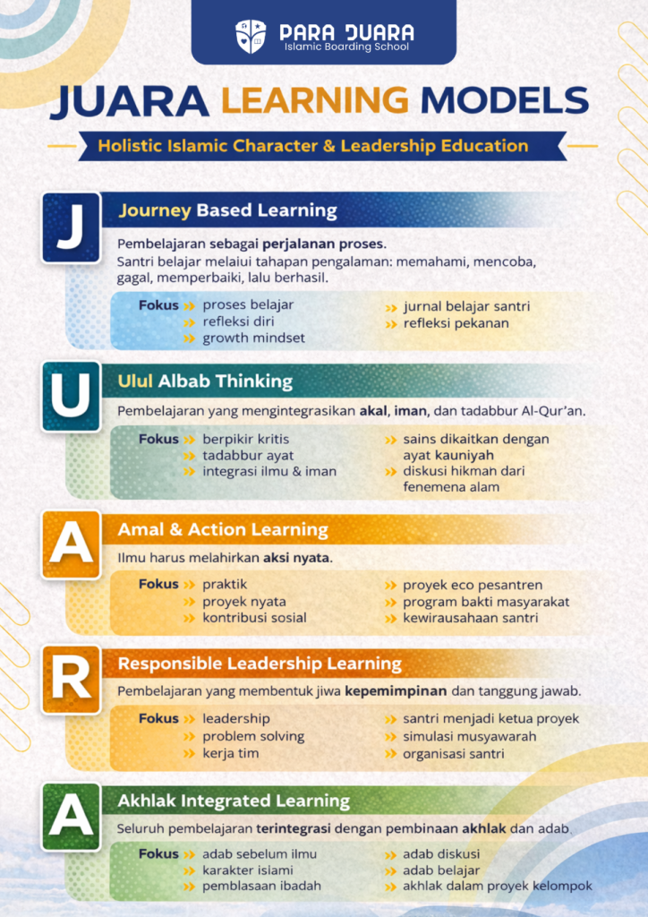 Inovasi Pendidikan Islam: Founder Sekolah Para Juara Luncurkan “JUARA Learning Models”
